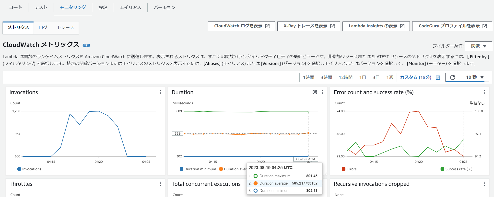 Screenshot of the AWS CloudWatch Lambda Metrics dashboard in Japanese, displaying Lambda invocation metrics, duration, error count, and success rate data visualizations.