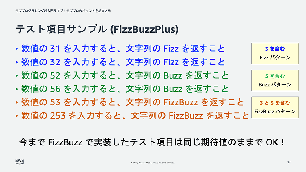 A Japanese presentation slide demonstrating FizzBuzzPlus test case examples with colored lists, describing Fizz, Buzz, and FizzBuzz patterns and their expected outputs for specific numbers.