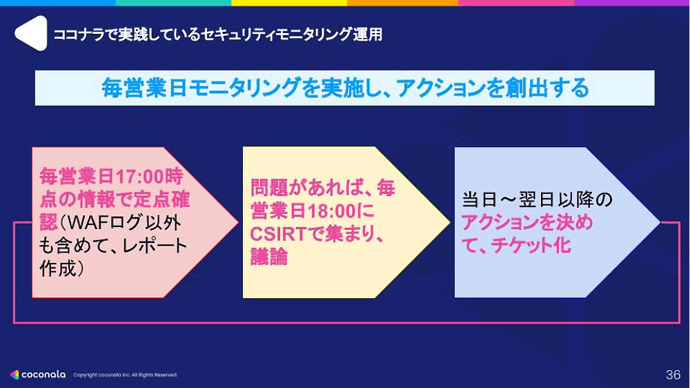 ココナラで実践しているセキュリティモニタリング運用のサイクルを示す図です。毎営業日にモニタリングを実施し、定点確認、CSIRTでの議論、アクション決定・チケット化の流れが示されています。