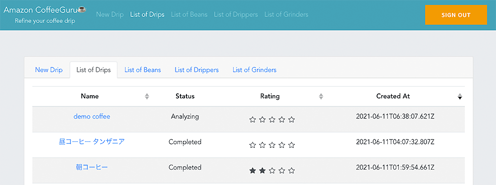 Screenshot of the Amazon CoffeeGuru dashboard showing the 'List of Drips' page. The dashboard displays a table of coffee drip entries with columns for name, status, rating, and creation date. Navigation options at the top include New Drip, List of Drips, List of Beans, List of Drippers, and List of Grinders, with a sign out button on the top right.