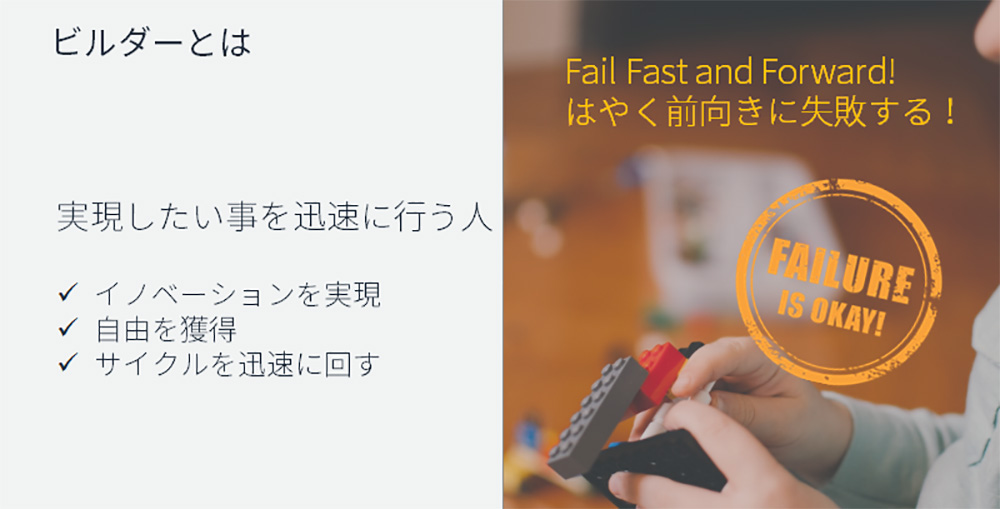 A split-image graphic with Japanese and English text about the concept of 'Fail Fast and Forward' for builders. The left side contains Japanese text describing what a builder is and their attributes, while the right side shows a person holding LEGO pieces with the phrases 'Fail Fast and Forward!' and 'FAILURE IS OKAY!' in both English and Japanese.