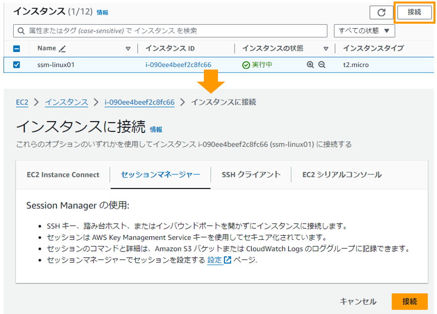 Screenshot of the AWS EC2 Instance Connect Session Manager interface in Japanese, showing how to connect to an EC2 instance using different connection methods including Session Manager, EC2 Instance Connect, SSH Client, and EC2 Serial Console.