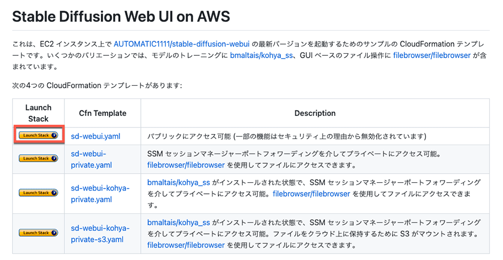A screenshot of a table listing CloudFormation templates for launching the Stable Diffusion Web UI on AWS EC2 instances. The table columns include Launch Stack, Cfn Template, and Description, with various templates and access options described in Japanese.