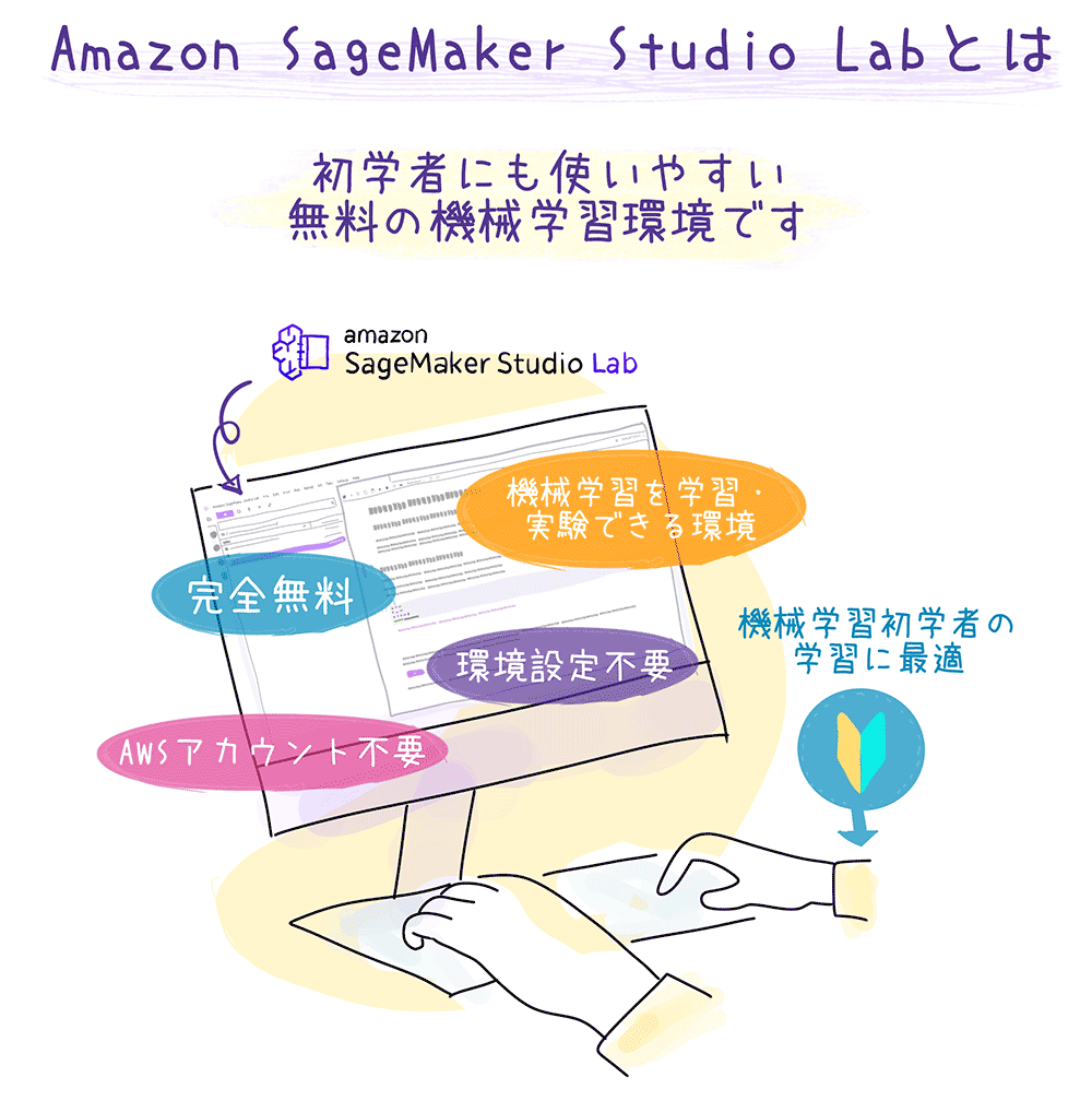 Illustration introducing Amazon SageMaker Studio Lab in Japanese, explaining its beginner-friendly, free machine learning environment with no setup or AWS account required.