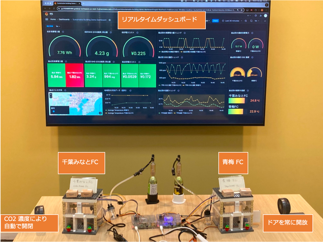 A demonstration of a smart sustainable building management system dashboard, shown in Japanese. The image features a large screen displaying real-time building performance data and analytics, with mini building models and IoT sensors on a table below. Labels and dashboard metrics are in Japanese, highlighting energy usage, CO2 levels, and environmental control features.