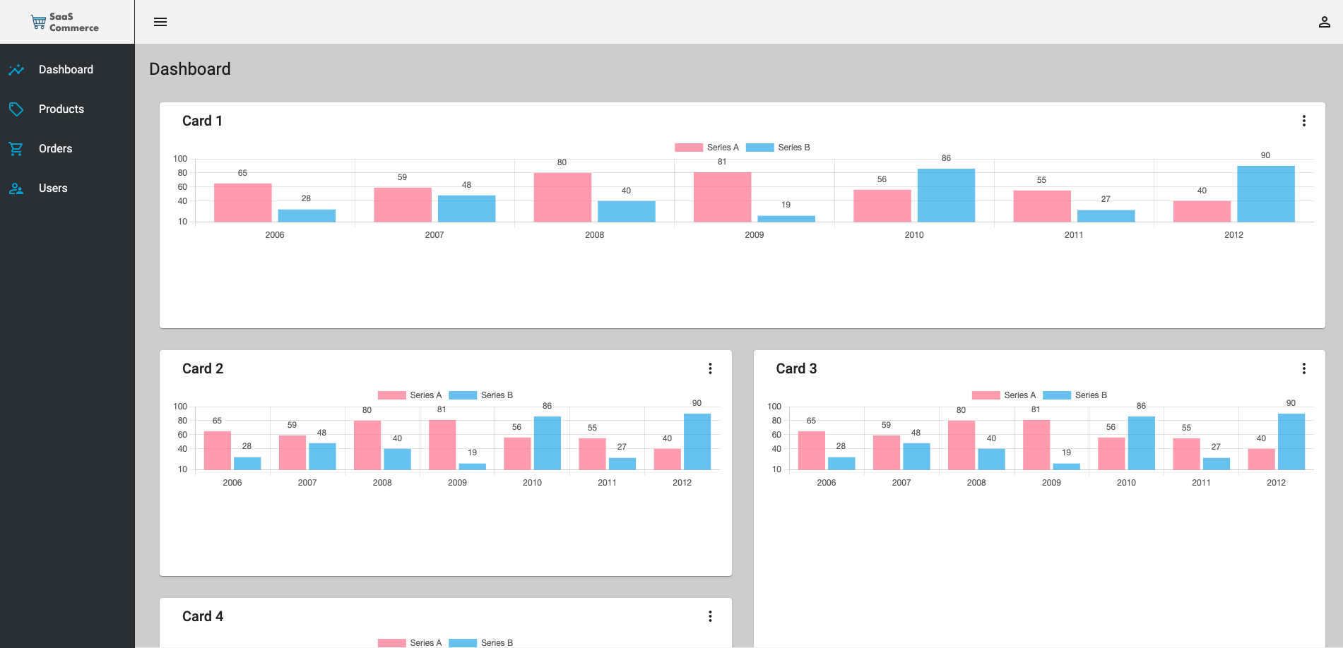 A screenshot of a SaaS commerce dashboard interface displaying multiple bar charts in cards, representing comparative data for different series over several years. The dashboard menu includes links to Dashboard, Products, Orders, and Users.