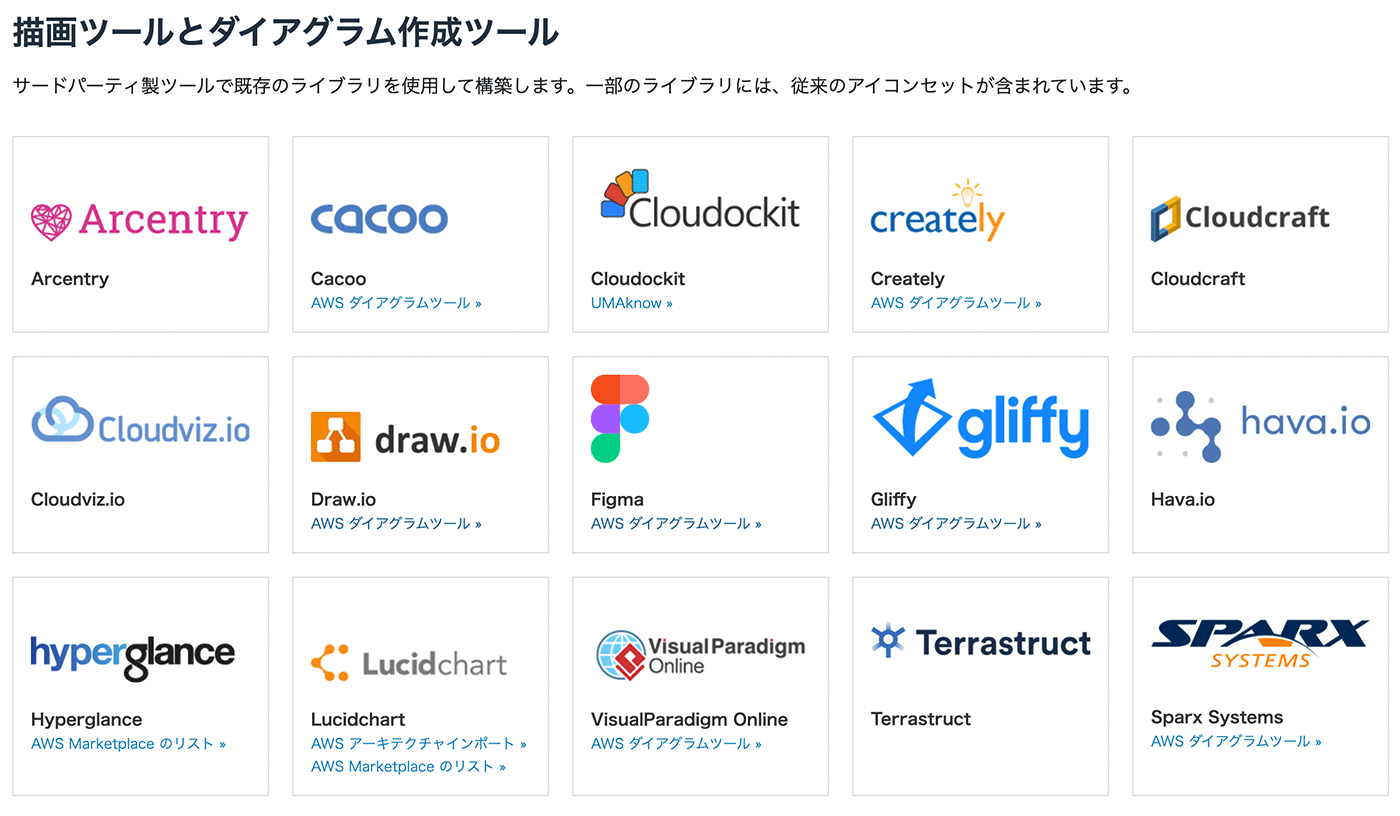 描画ツールとダイアグラム作成ツールの一覧を日本語で表示した画像。Arcentry、Cacoo、Cloudockit、Creately、Cloudcraft、Cloudviz.io、Draw.io、Figma、Gliffy、Hava.io、Hyperglance、Lucidchart、VisualParadigm Online、Terastruct、Sparx Systemsなどのアーキテクチャソフトが掲載されています。