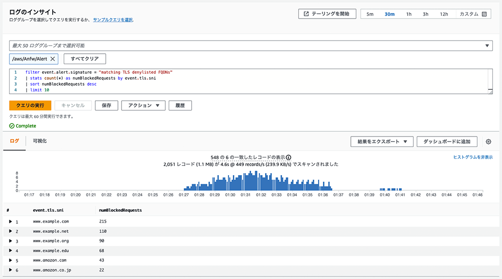 Screenshot of the AWS Network Firewall log analysis dashboard displaying log insights in Japanese. The interface includes a query editor, visualized log data histogram, and a table with blocked request statistics by domain.