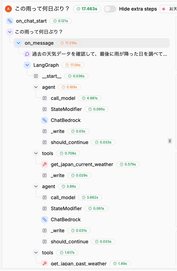 A flow diagram in Japanese showing the process of a weather chatbot using LangGraph, including chat start, message handling, weather data retrieval, and state modification steps.