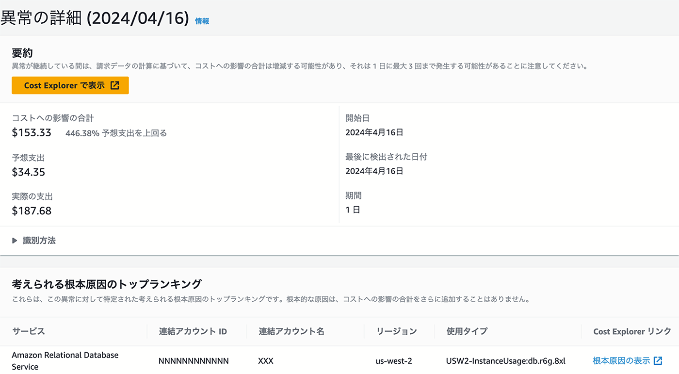 Screenshot of the AWS Cost Anomaly Details page in Japanese, showing a cost anomaly detected on April 16, 2024, with detailed breakdowns of actual cost, expected cost, affected service (Amazon Relational Database Service), and related account and region information.