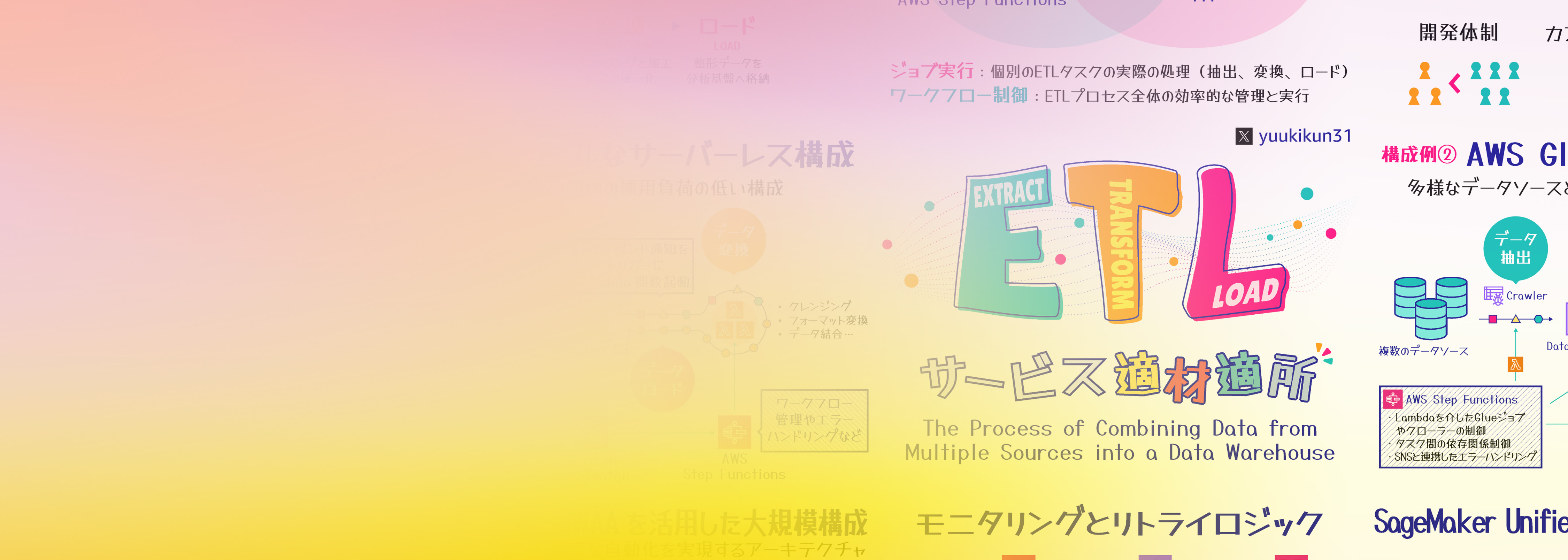A diagram in Japanese illustrating AWS ETL (Extract, Transform, Load) services and workflows. The image explains the process of ETL and shows how multiple data sources can be combined into a data warehouse, featuring colorful text and icons relevant to AWS data pipeline architecture.