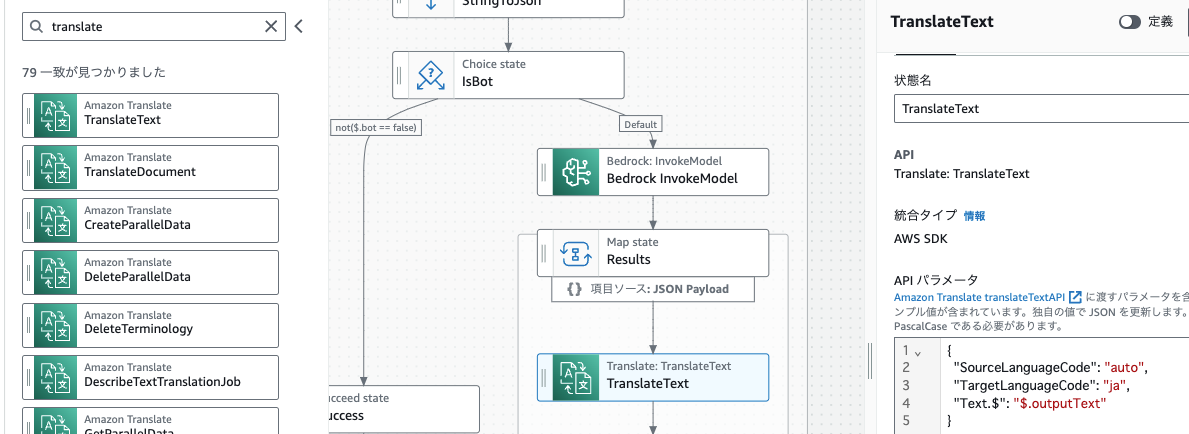 Screenshot of an AWS Step Functions workflow example demonstrating a generative AI text translation process using Amazon Translate and Bedrock services, with interface elements and parameters shown in Japanese and English.
