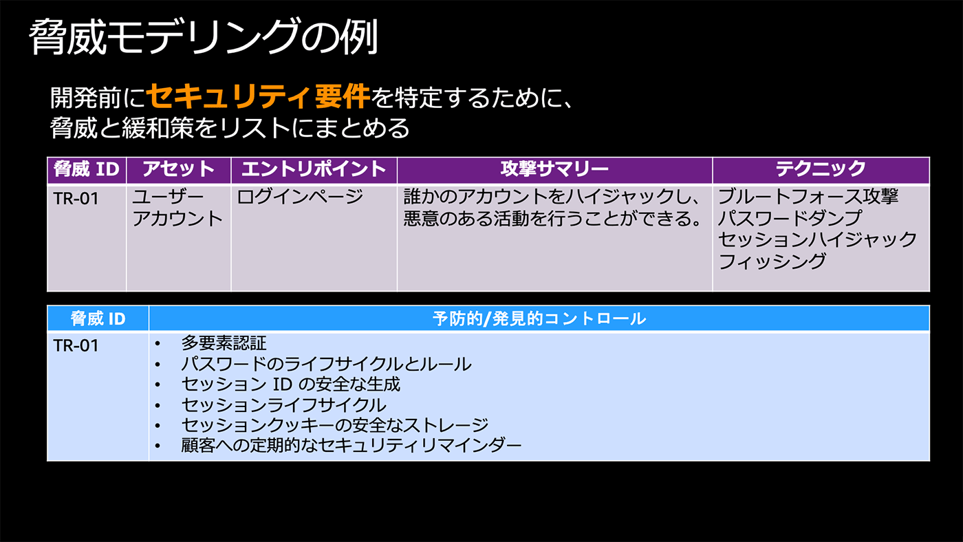 脅威モデリングの例を示す表で、セキュリティ要件を特定するための脅威と緩和策（日本語）が記載されています。ユーザーアカウントの脅威、エントリポイント、攻撃サマリー、テクニック、および予防的／発見的コントロールの詳細が書かれています。