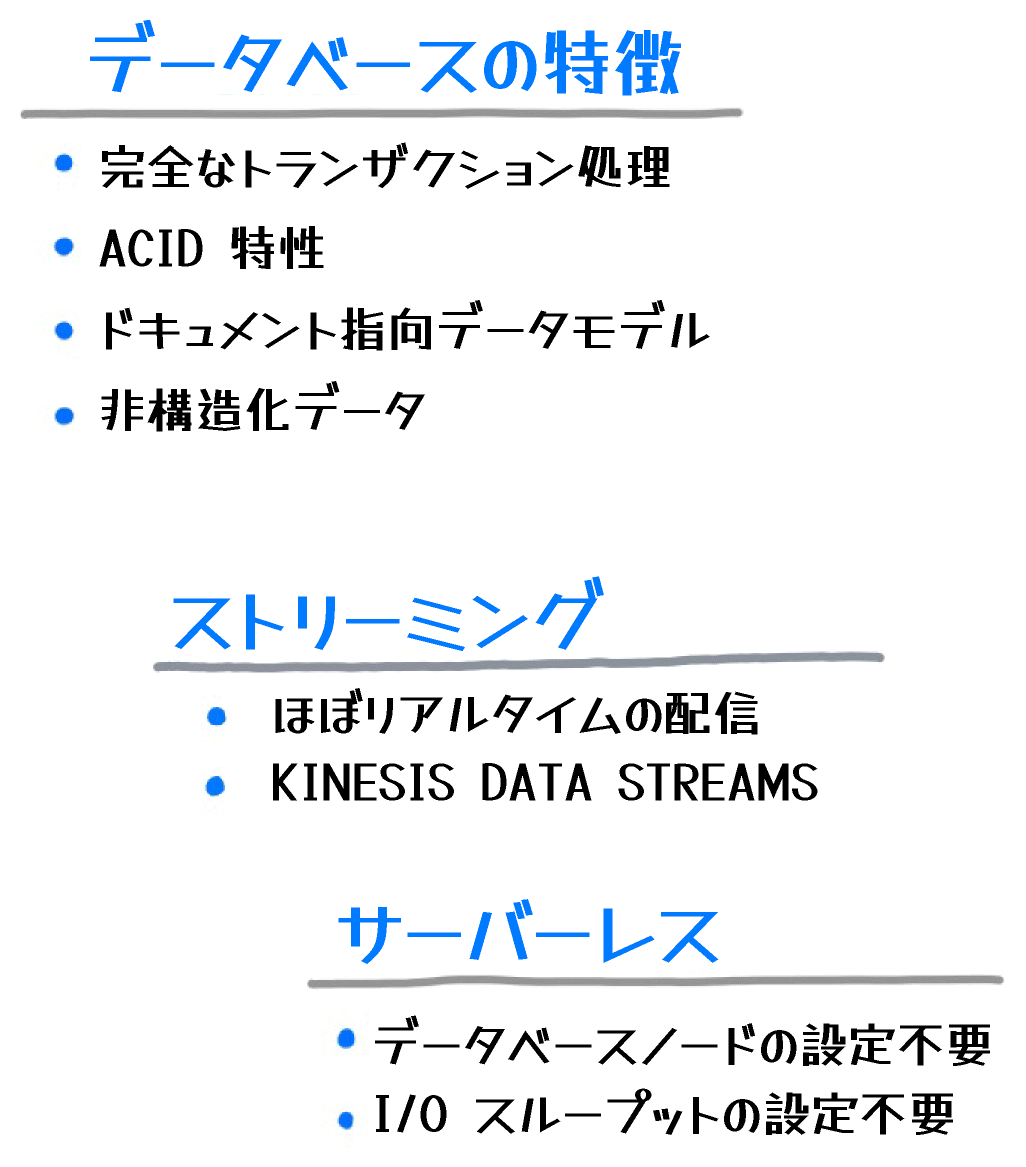 Amazon QLDBの特徴、ストリーミング機能、サーバーレス運用のポイントを日本語でまとめたインフォグラフィック。ACID特性、トランザクション処理、ドキュメント指向データモデル、Kinesis Data Streams、リアルタイム配信、ノード・I/O設定不要などが説明されています。