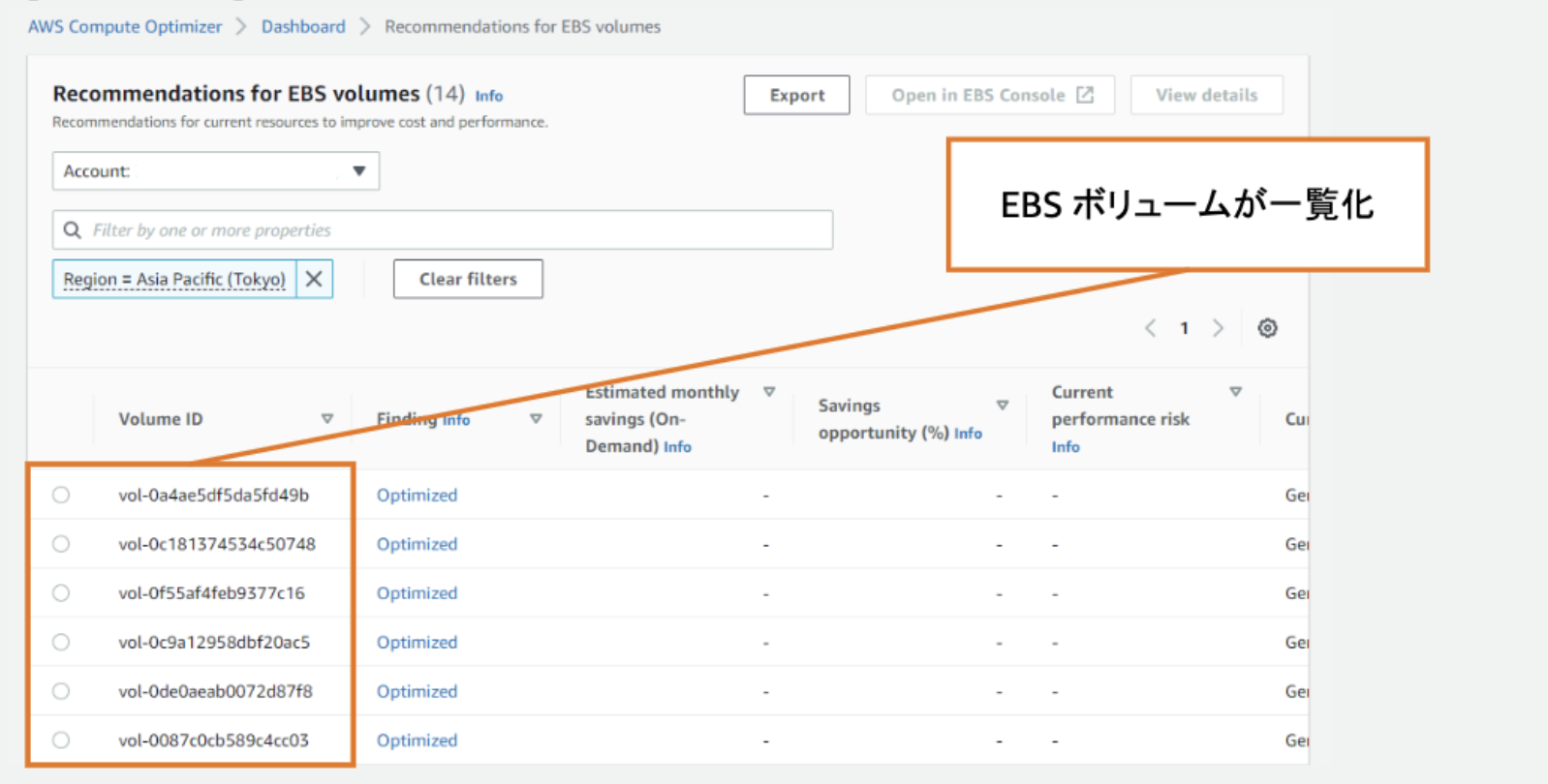 Screenshot of the AWS Compute Optimizer dashboard showing recommendations for EBS volumes. The interface is in Japanese and displays a list of EBS volume IDs, their optimization status, and account details filtered by the Asia Pacific (Tokyo) region.