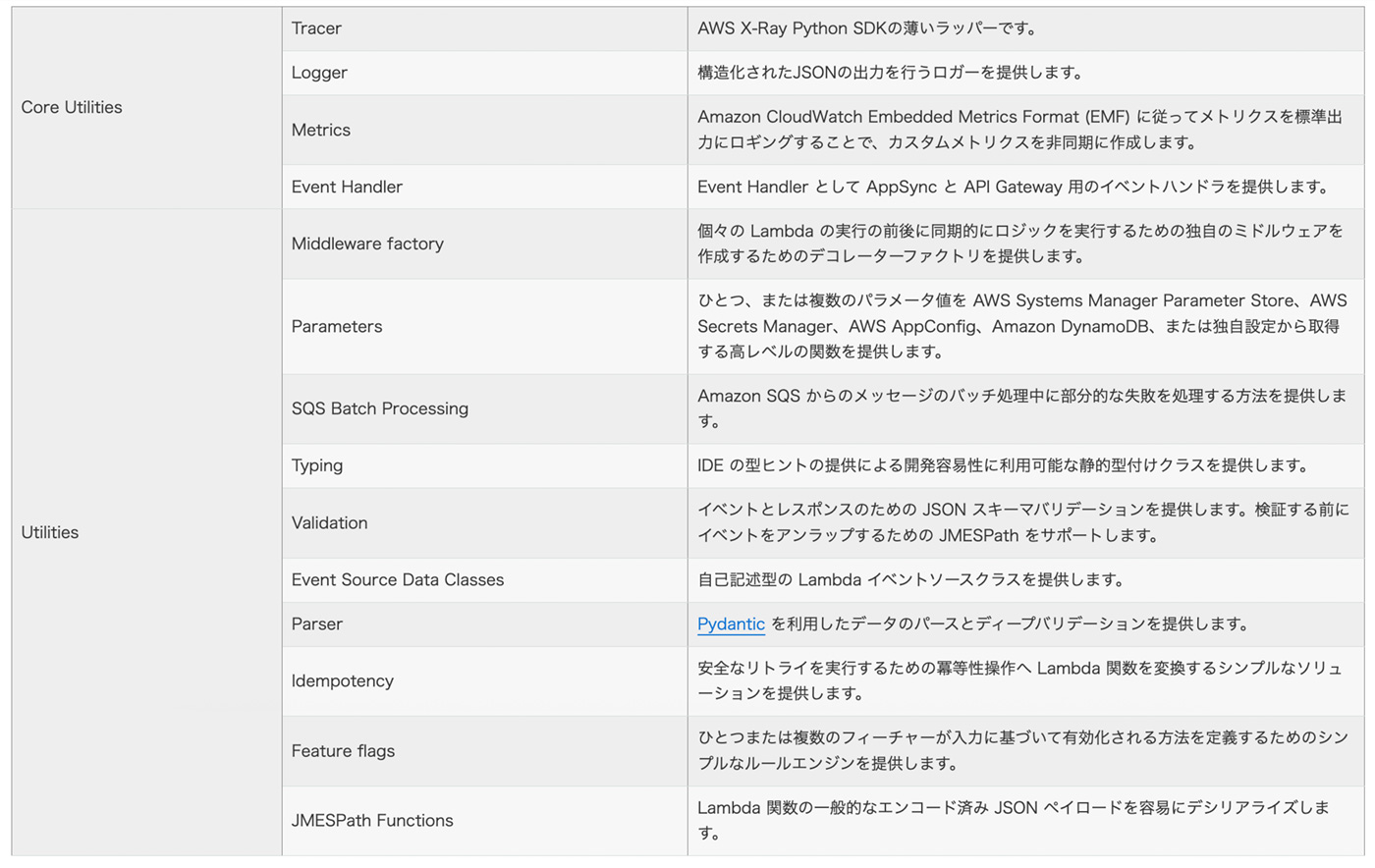 AWS Lambda Powertools for Pythonのコアユーティリティと補助ユーティリティの一覧表。各機能とその説明が日本語でまとめられている画像です。