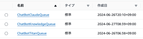 A screenshot of the AWS SQS management console in Japanese, displaying a list of chatbot-related queues: ChatBotClaudeQueue, ChatBotKnowledgeQueue, and ChatBotTitanQueue with their types and creation dates.
