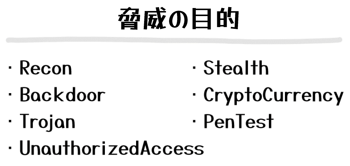 Image displaying a bilingual list of Amazon GuardDuty threat objectives with the Japanese heading '脅威の目的' and the following English terms: Recon, Backdoor, Trojan, UnauthorizedAccess, Stealth, CryptoCurrency, PenTest.