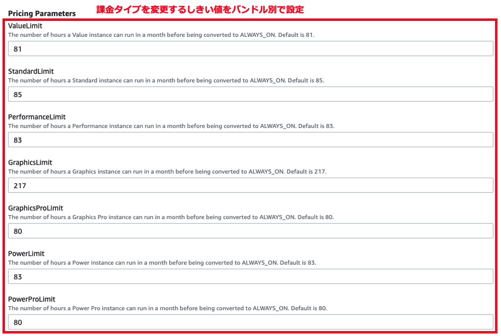 Screenshot showing AWS WorkSpaces pricing parameters for bundle type limits, with text in Japanese and input fields for Value, Standard, Performance, Graphics, Graphics Pro, Power, and Power Pro instance limits.
