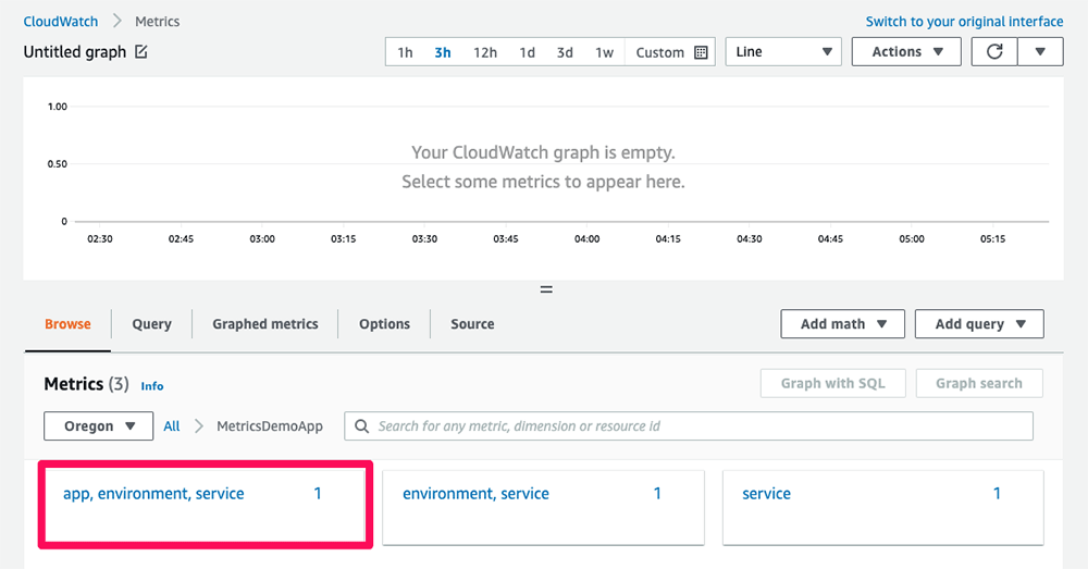 Screenshot of AWS CloudWatch Metrics Dashboard showing an empty graph. No metrics are selected, and message prompts user to select metrics to display.
