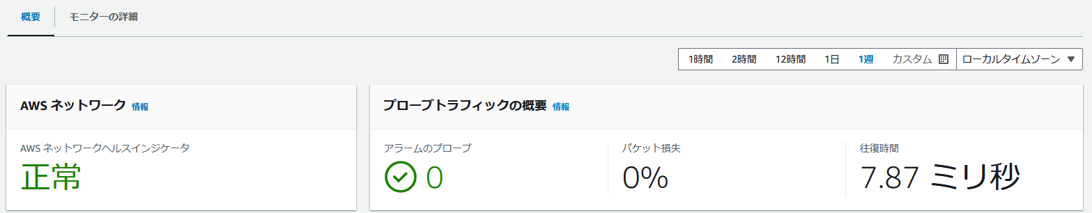AWSのネットワークモニタリングダッシュボードの日本語インターフェース画面。正常なネットワーク状態やプローブトラフィックの概要が表示されています。