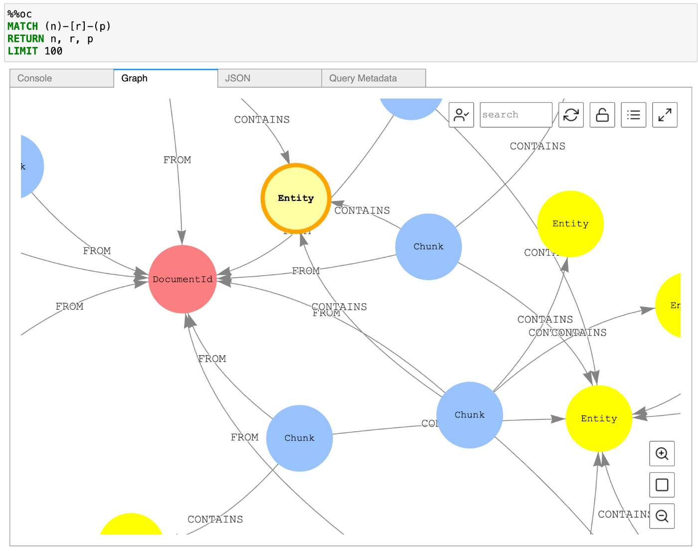 A screenshot of a graph database visualization showing relationships between document IDs, chunks, and entities. The diagram uses colored nodes and labeled arrows to indicate connections such as FROM and CONTAINS, illustrating the structure of document chunking and entity extraction in a database context.