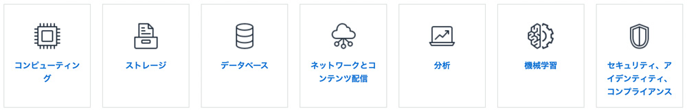 コンピューティング、ストレージ、データベース、ネットワークとコンテンツ配信、分析、機械学習、セキュリティ・アイデンティティ・コンプライアンスの各カテゴリを表すアイコンと日本語ラベルの画像。