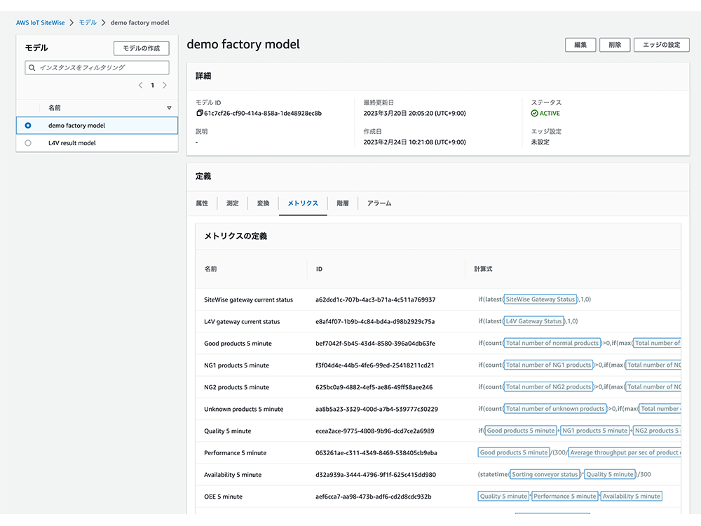 Screenshot showing a demo factory model status dashboard in AWS IoT SiteWise, displaying various metrics and statuses related to SiteWise and L4V gateway current status, product counts, quality, performance, and availability.