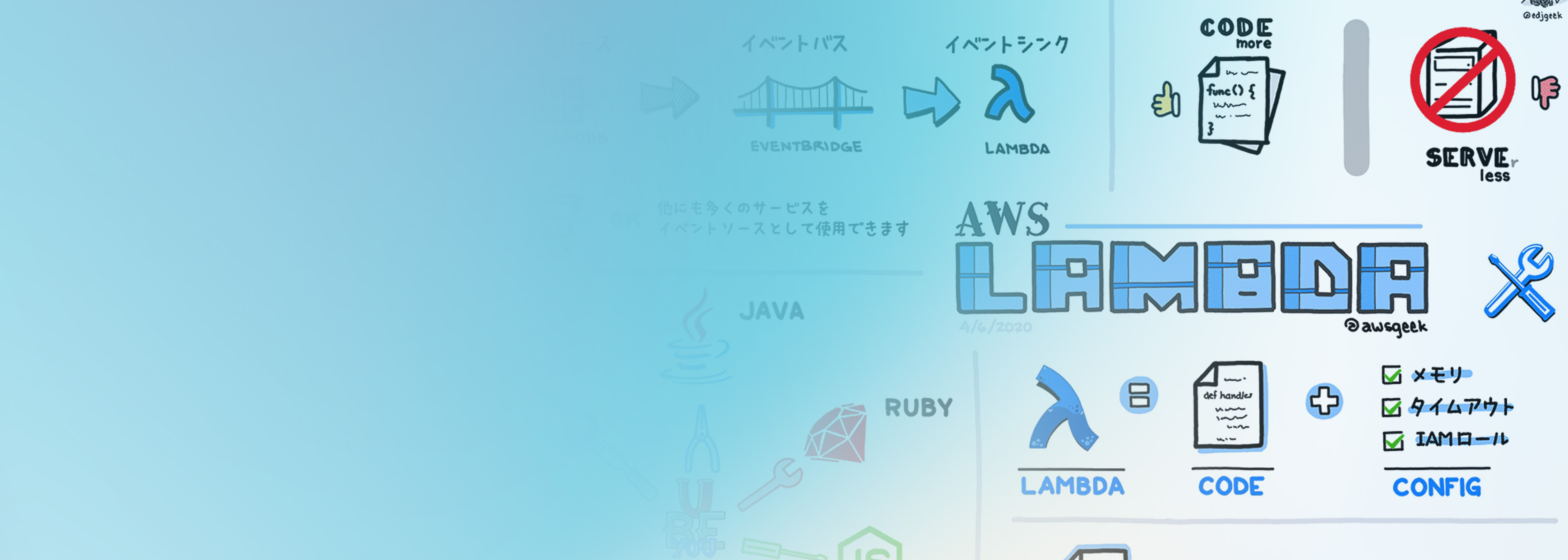 An illustrated infographic in Japanese about AWS Lambda, showing serverless concepts, coding, configuration options, and integration in AWS services, created by AWSgeek.