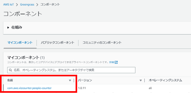 AWS IoT Greengrassのコンポーネント管理画面を示すスクリーンショット。com.aws.vizcounter.people-counterというマイコンポーネントが一覧表示されている。