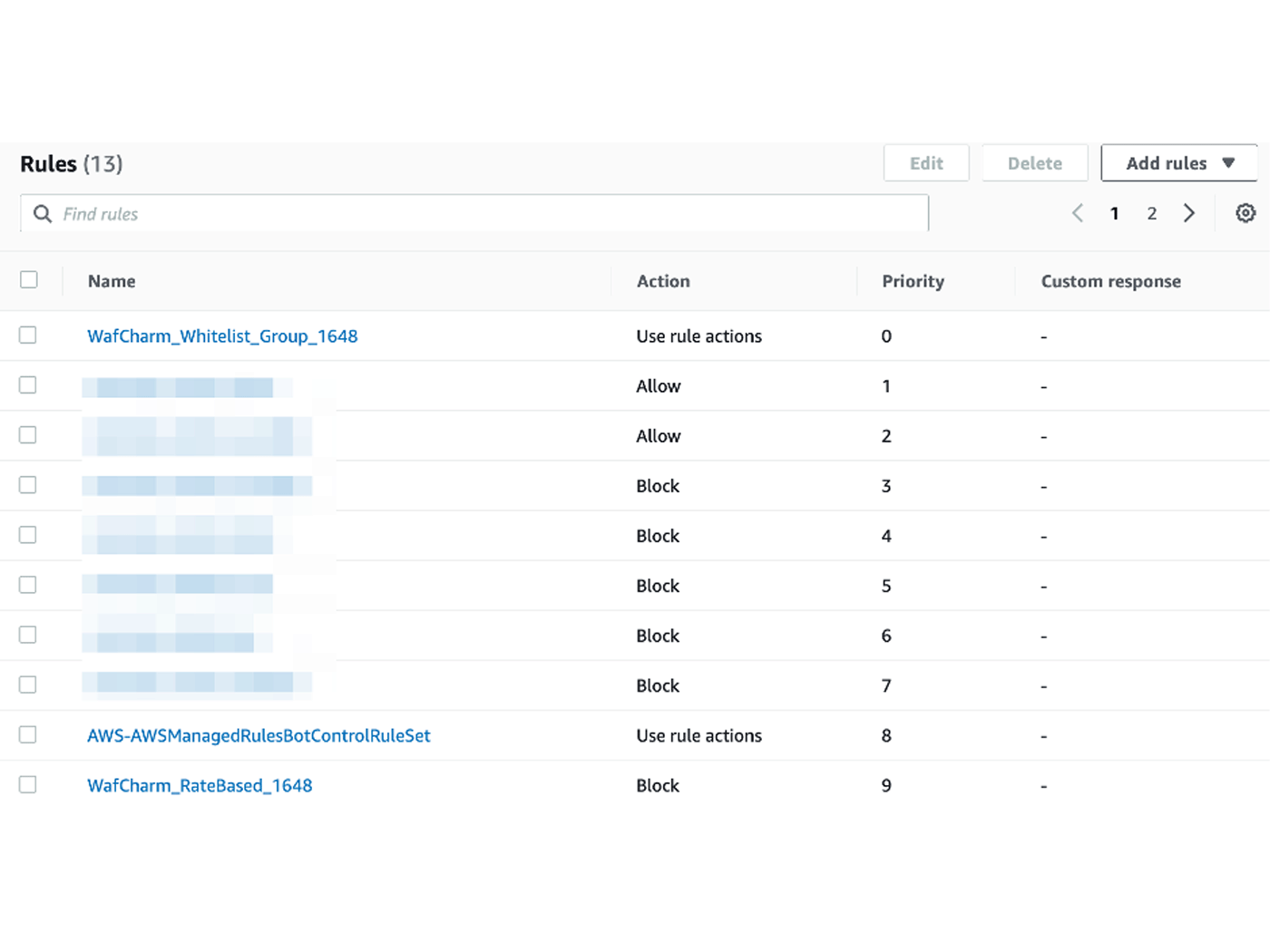 Screenshot of an AWS Web Application Firewall (WAF) rules table showing multiple rules for DDoS countermeasures. The table includes rule names, actions (allow, block, use rule actions), priorities, and custom response columns.