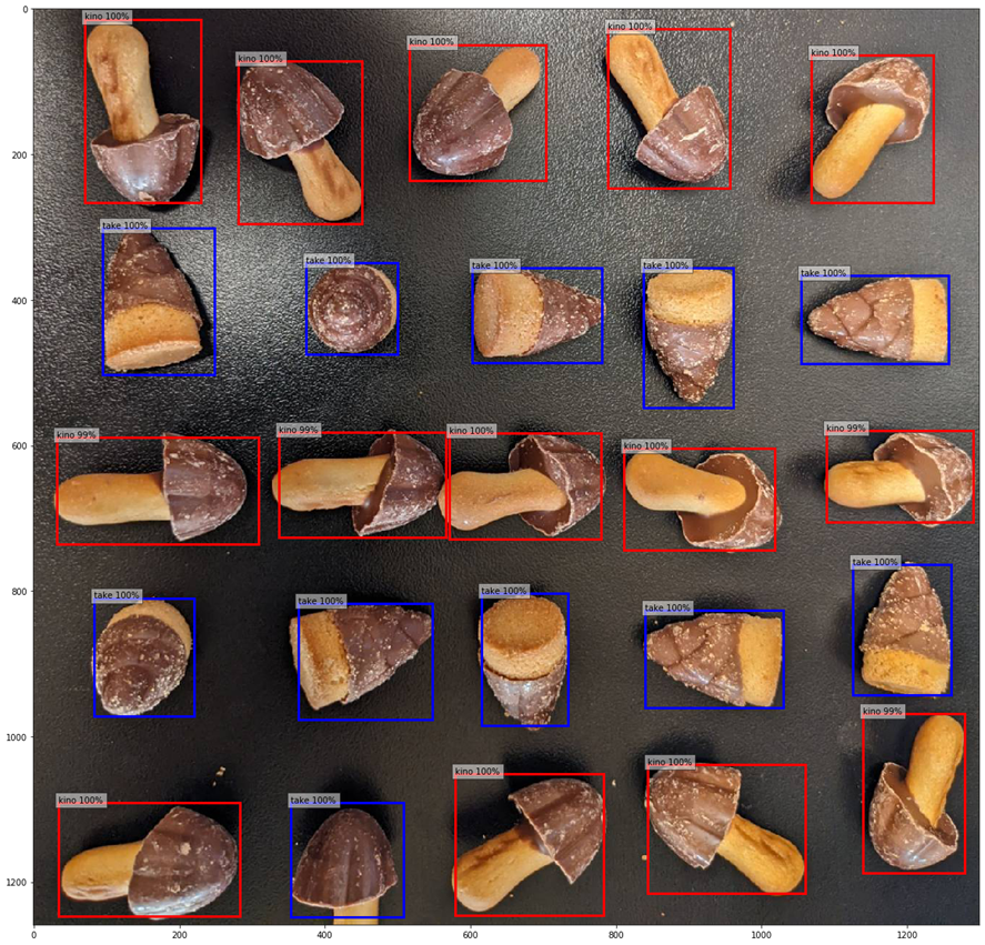 An image showing various pieces of Kinoko no Yama and Takenoko no Sato snacks on a black surface, each annotated with bounding boxes and labels from an object detection model in Amazon SageMaker. Red boxes identify 'kino' (Kinoko no Yama) and blue boxes identify 'take' (Takenoko no Sato), along with their confidence scores.