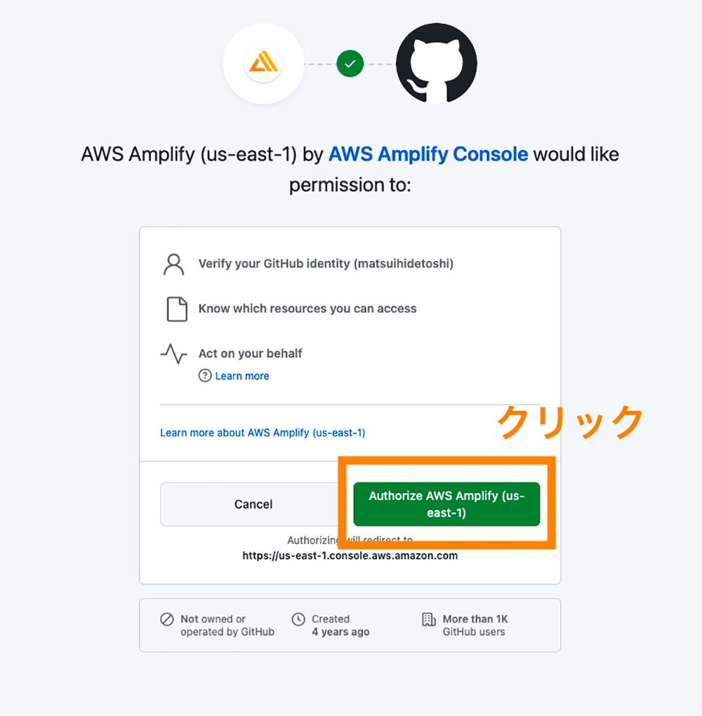 Screenshot showing the AWS Amplify (us-east-1) authorization screen on GitHub, with Japanese instructions indicating to click the green 'Authorize AWS Amplify (us-east-1)' button. This is part of the process to allow AWS Amplify Console to access a GitHub account.