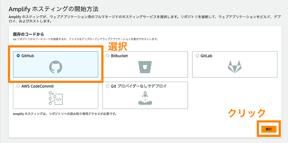 AWS Amplifyホスティングの開始方法を示す画面。既存のコードリポジトリからGitHubを選択し、右下の「続行」ボタンをクリックする手順が図示されている。