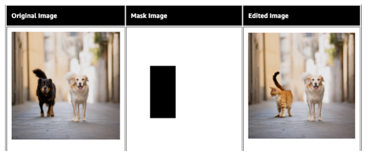 A comparison image showing an original photo with two dogs, a mask image in the center, and an edited image where one of the dogs is replaced by a cat. The image demonstrates a before and after example of object editing using a mask.