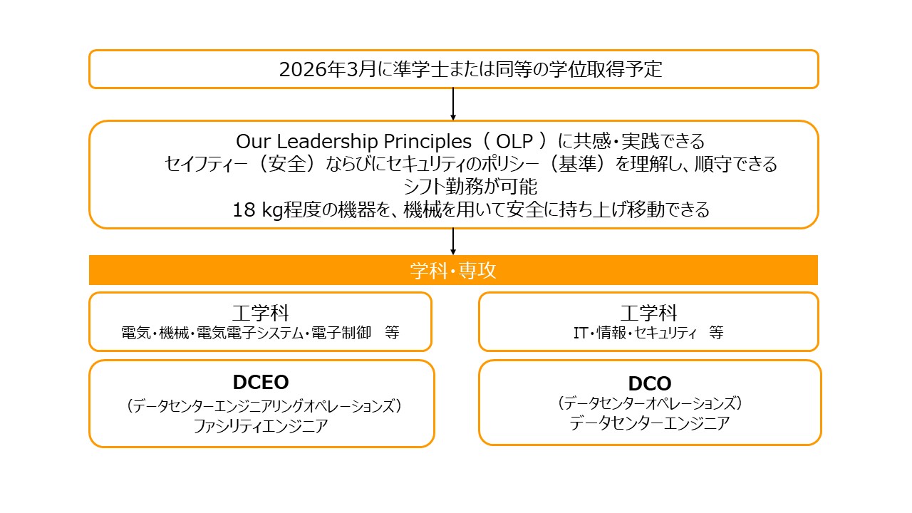 Missing alt text value