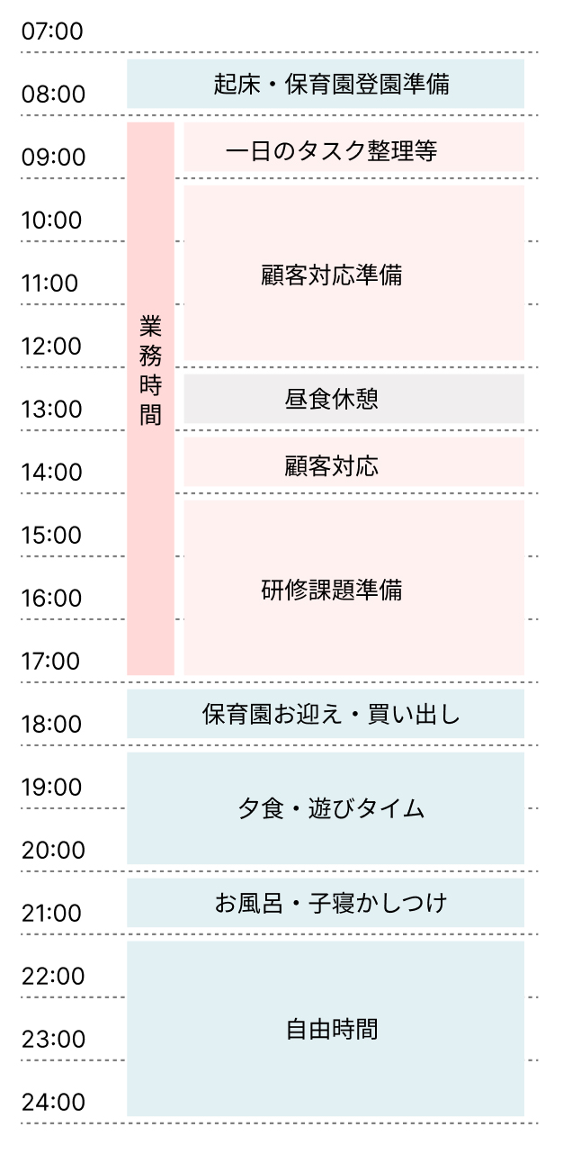 A visual timetable in Japanese showing the daily schedule of a working parent, including times for childcare, work, meals, and personal time.