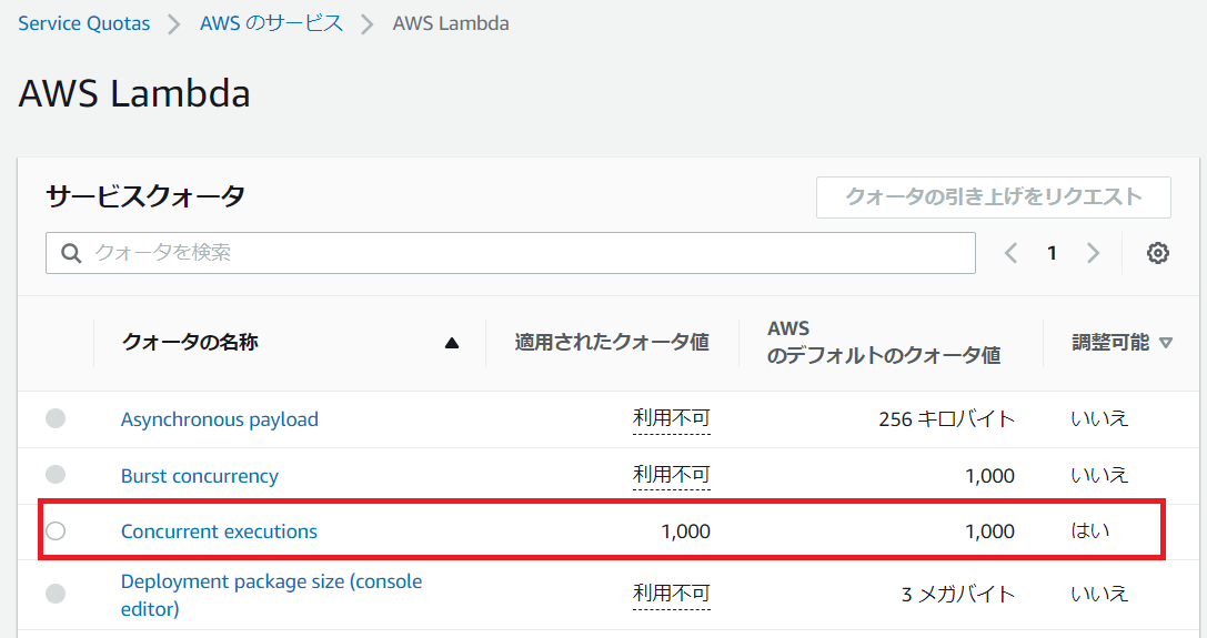 Screenshot of the AWS Lambda service quota settings in the AWS Management Console (in Japanese), highlighting the 'Concurrent executions' quota, with the default and applied values set to 1,000.