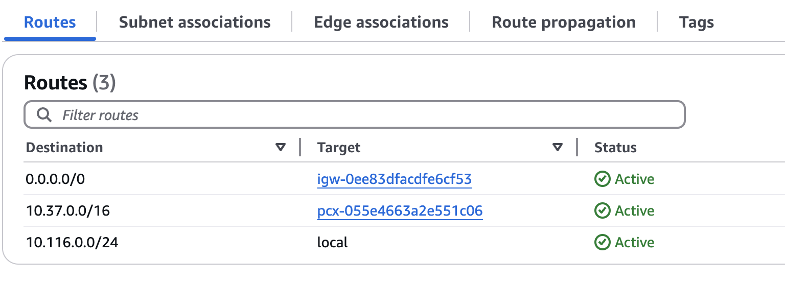 Screenshot of an AWS VPC (Virtual Private Cloud) Route Table displaying three active route entries. Shows destinations, targets, and statuses for routes including 0.0.0.0/0 via an internet gateway, a peering connection, and a local route.