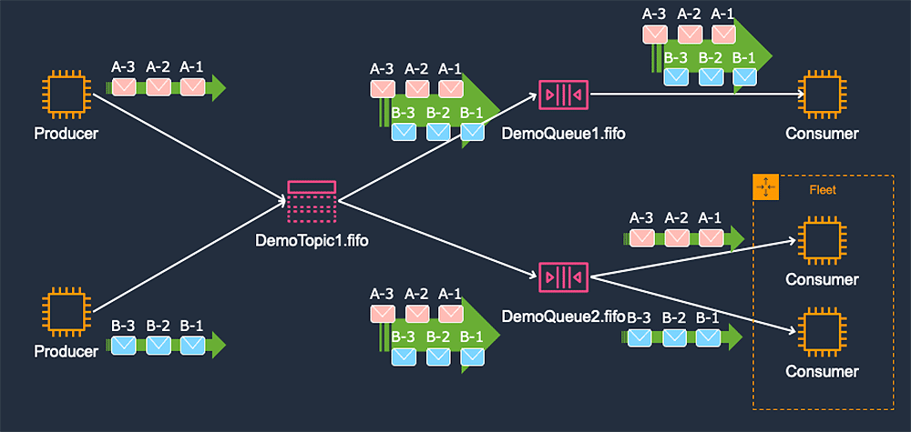 Missing alt text value