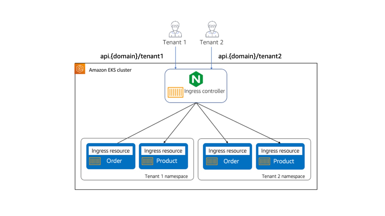 Missing alt text value