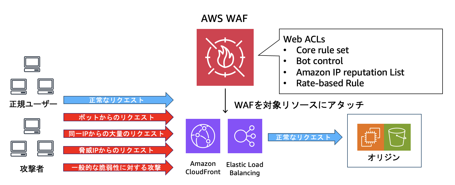 Missing alt text value