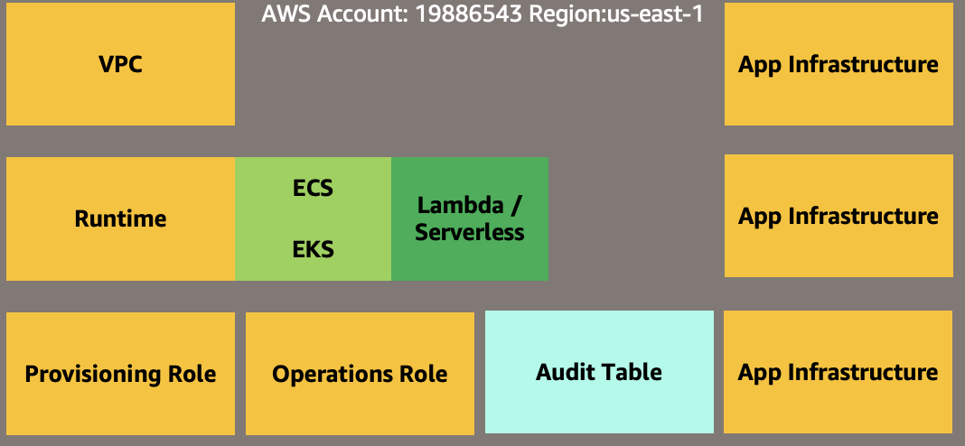 Missing alt text value