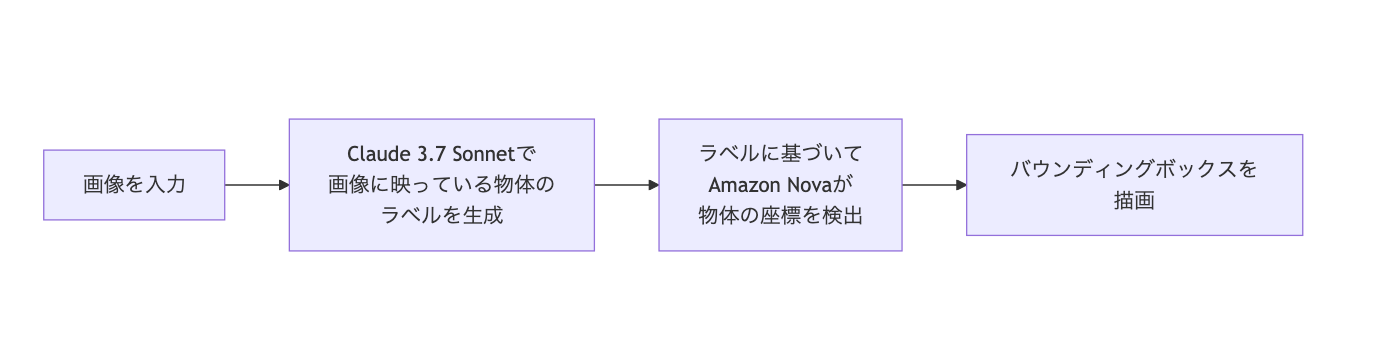 Missing alt text value