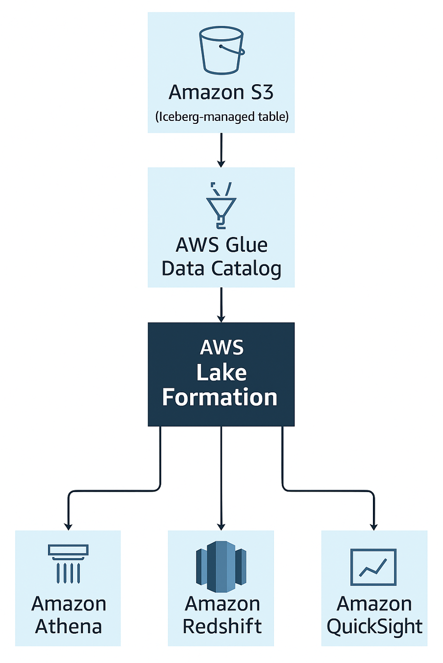 Missing alt text value