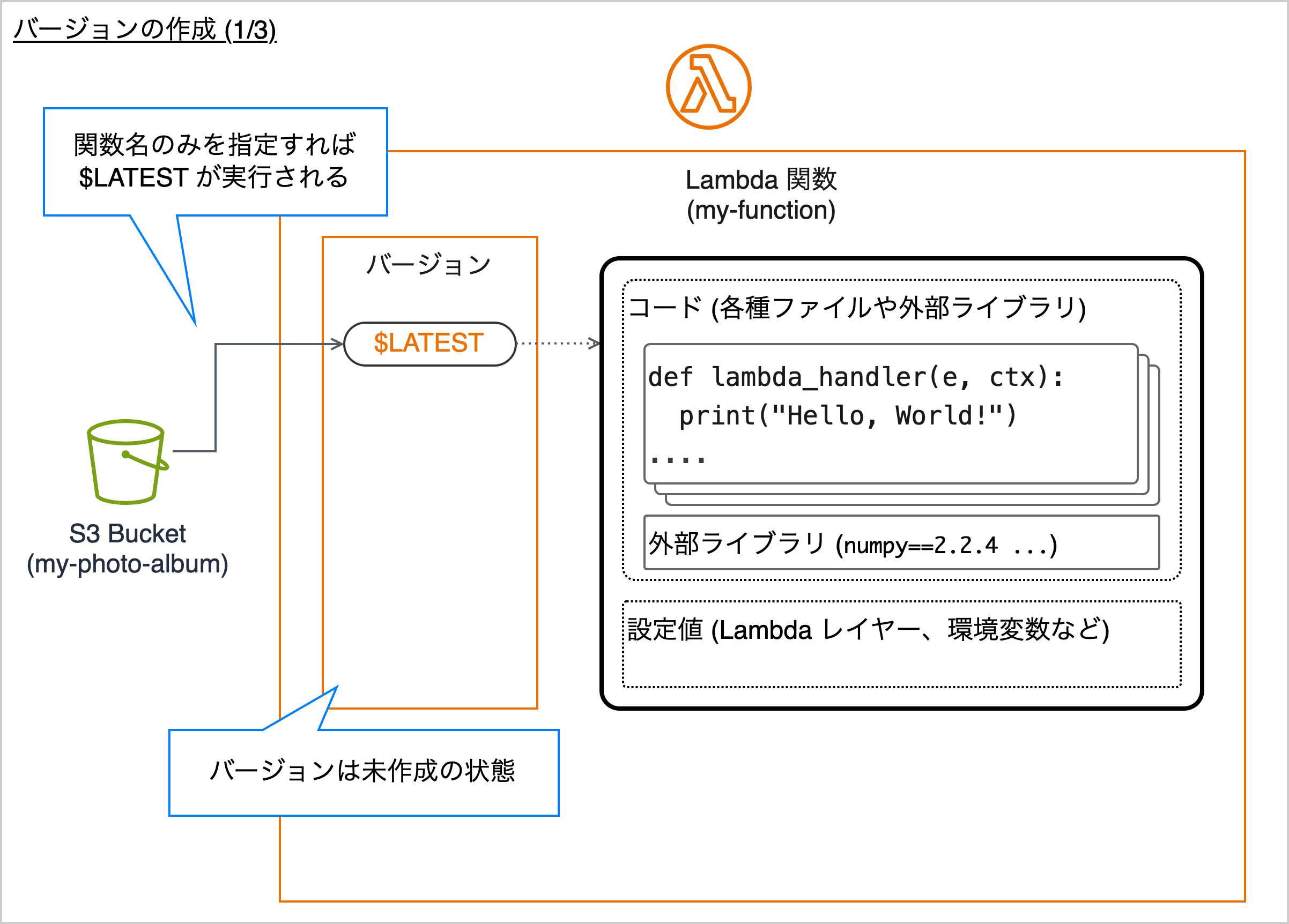 Missing alt text value