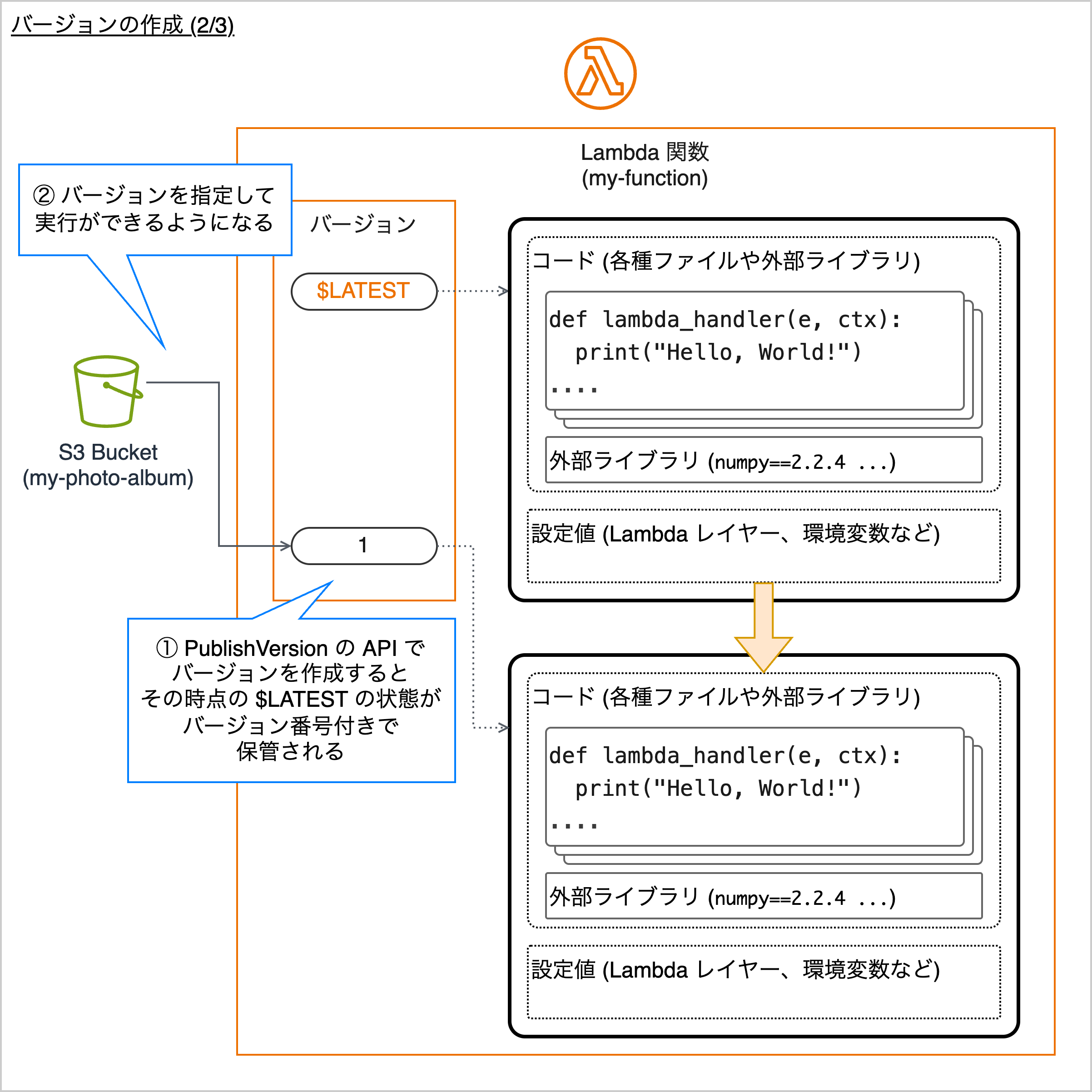 Missing alt text value