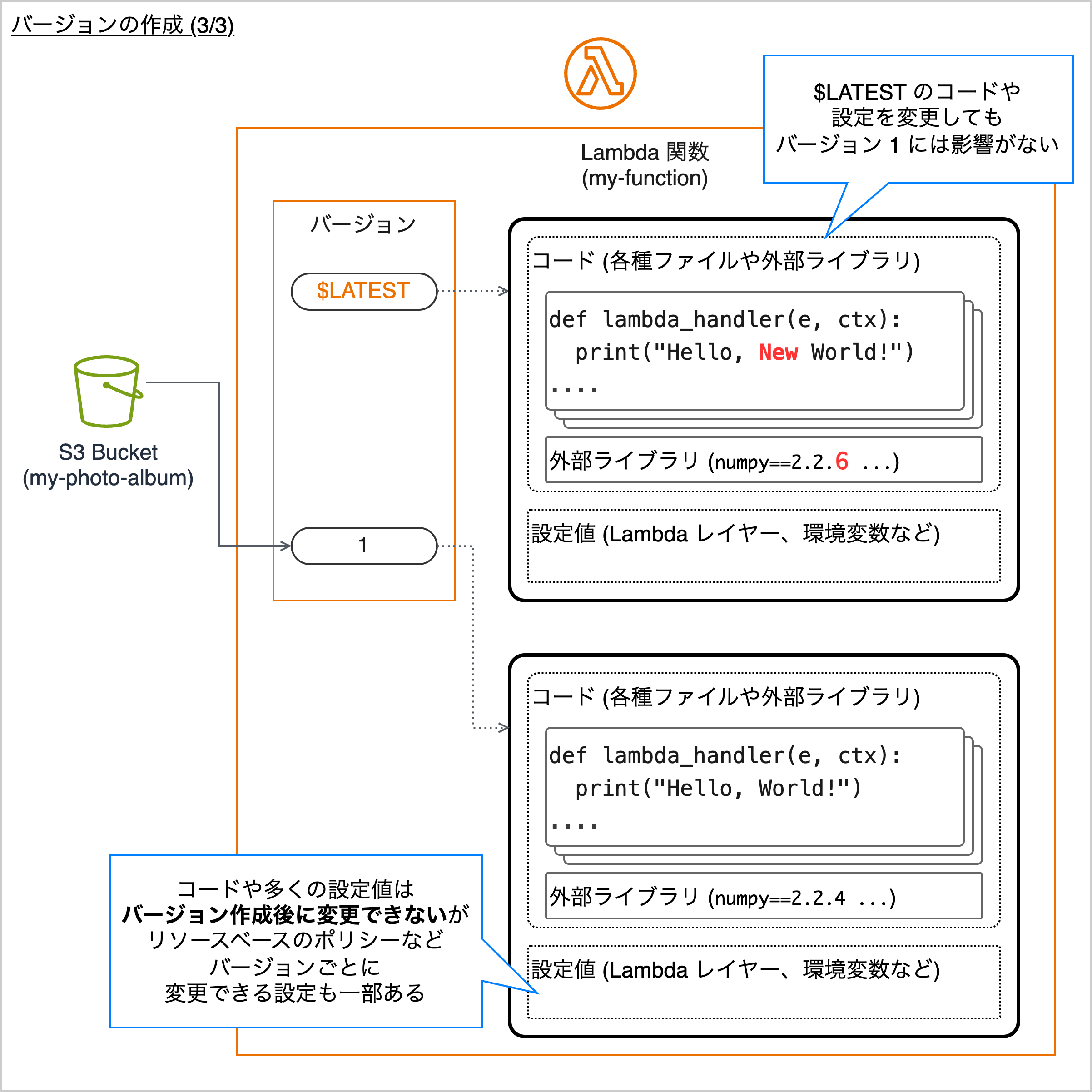 Missing alt text value