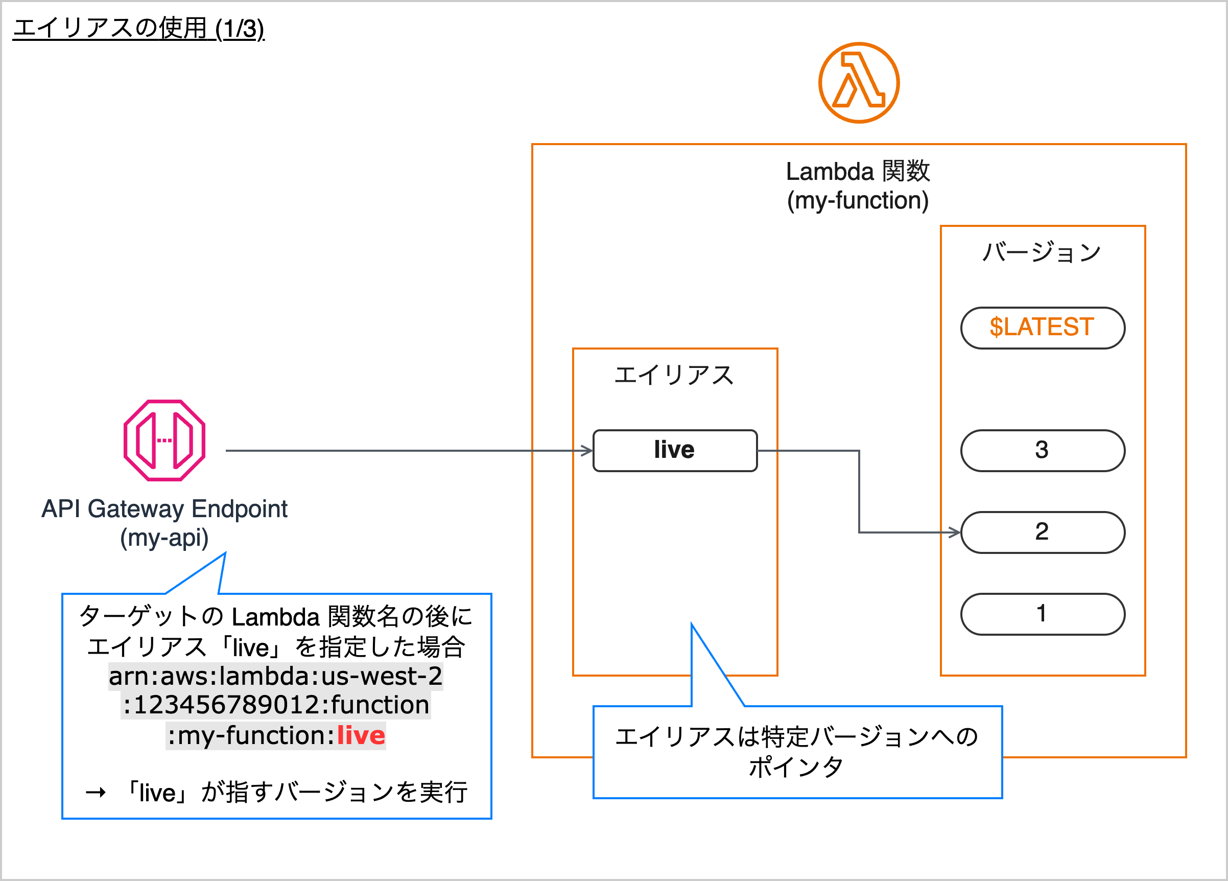 Missing alt text value