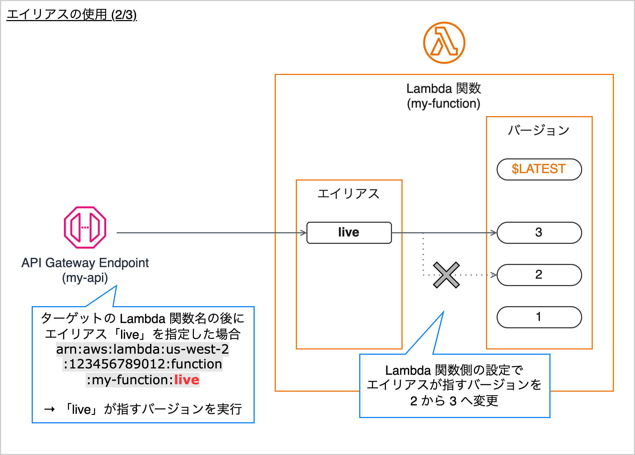Missing alt text value